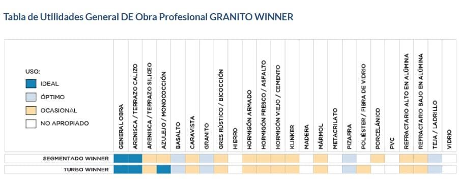 Disco Diamante General obra 230 Láser WINNER PROF. - Imagen 3
